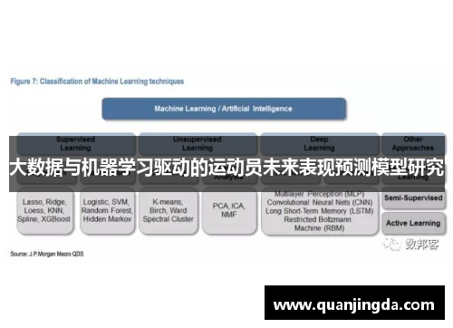 大数据与机器学习驱动的运动员未来表现预测模型研究