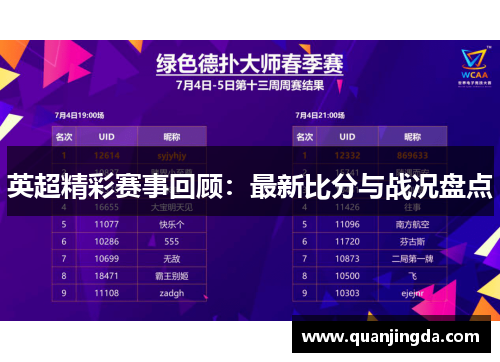 英超精彩赛事回顾:最新比分与战况盘点 英超精彩赛事回顾:最新比分与战况盘点