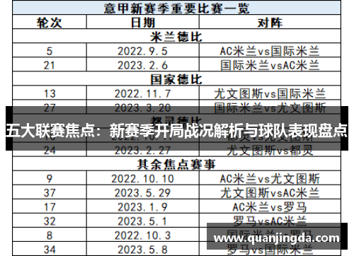 五大联赛焦点：新赛季开局战况解析与球队表现盘点