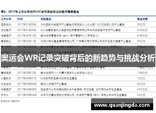 奥运会WR记录突破背后的新趋势与挑战分析