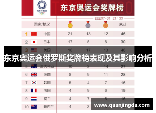 东京奥运会俄罗斯奖牌榜表现及其影响分析