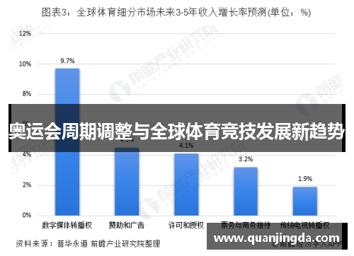 奥运会周期调整与全球体育竞技发展新趋势